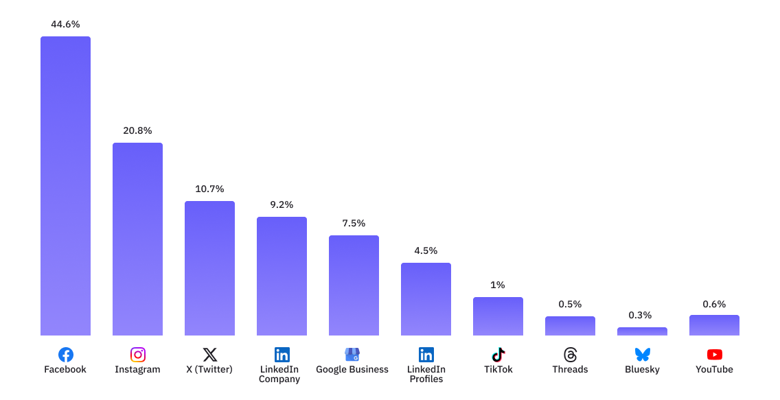 post_per_channel_image-1