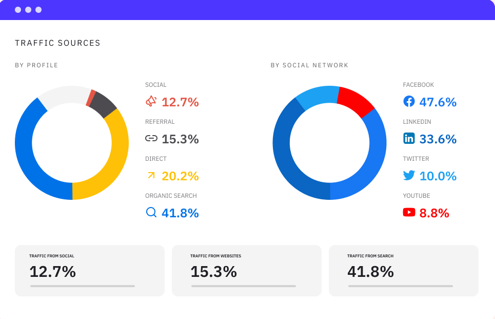 sendible-google-analytics-report-1