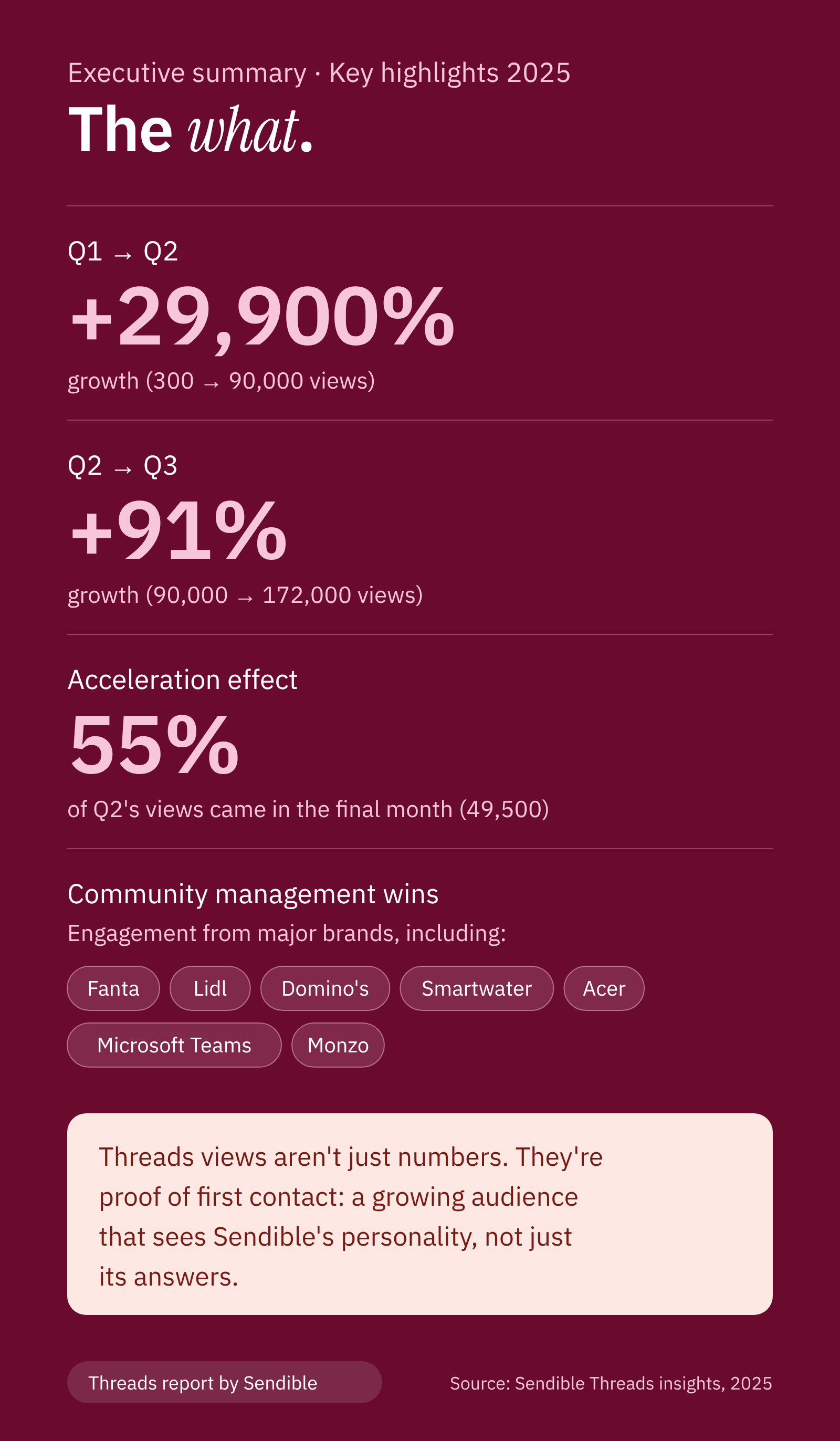 The what: key highlights 2025 (vertical)