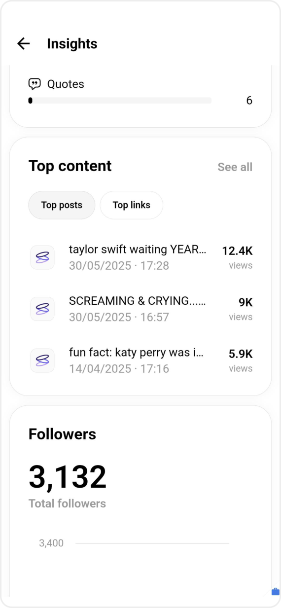 Threads Insights screen showing Sendible's top posts in 2025, led by a Taylor Swift post with 12,400 views, and 3,132 total followers.