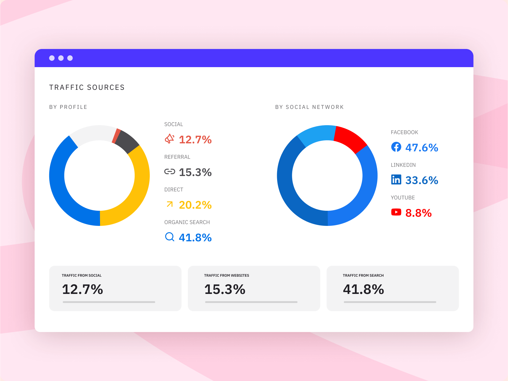 one-click-report-feature-google-analytics-short