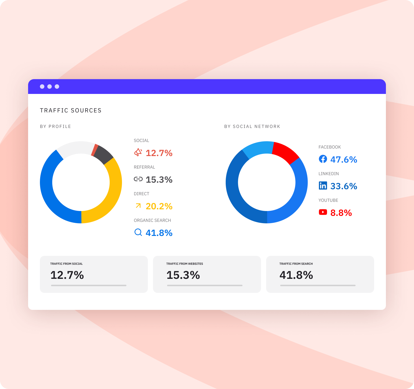 Social Media Reporting Software | Gain Insights in Seconds