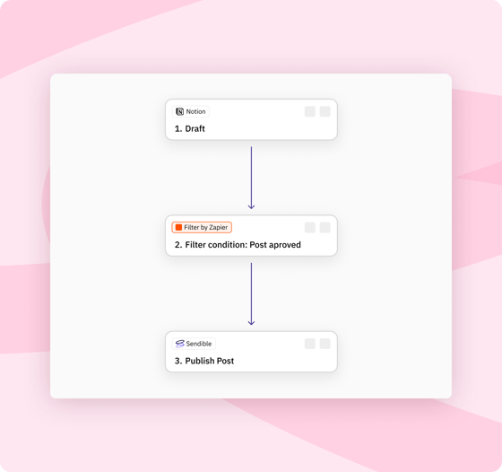 zapier-integrations-approval-long