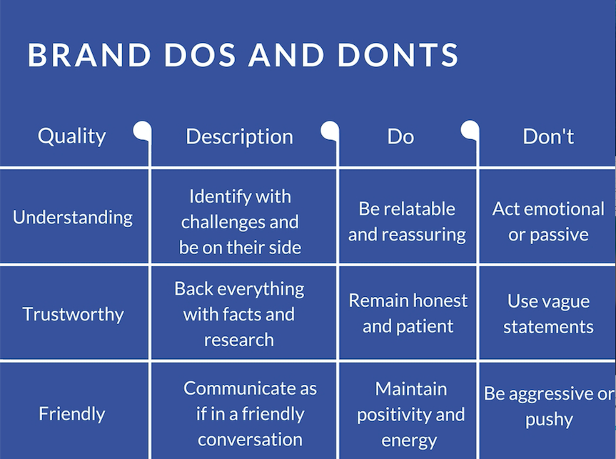 Infographic on branding dos and donts 