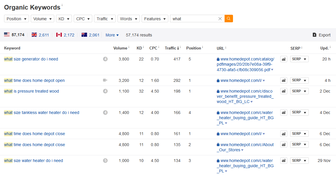 Use SEMRush and Ahrefs to see site rankings