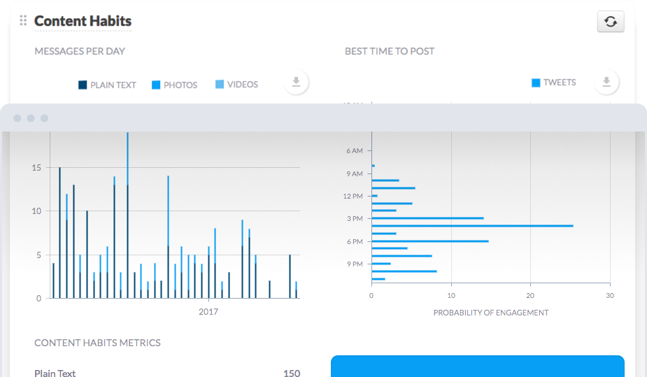 Sendible Reports Content Habits