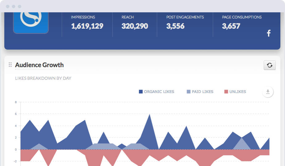 Sendible Reports Hub Facebook Report