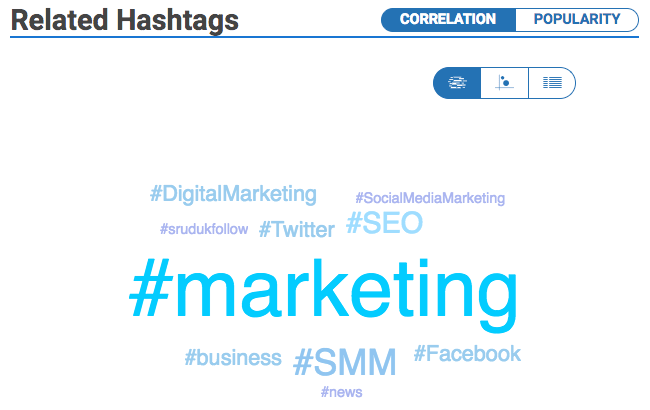 Example of related hashtags used for Twitter monitoring