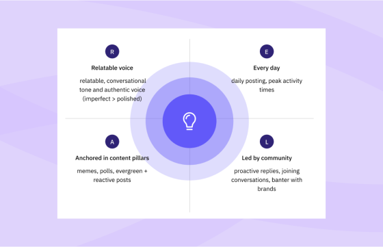 30,000% Growth in 3 Months: How to Grow on Threads and Build a Human Brand Presence