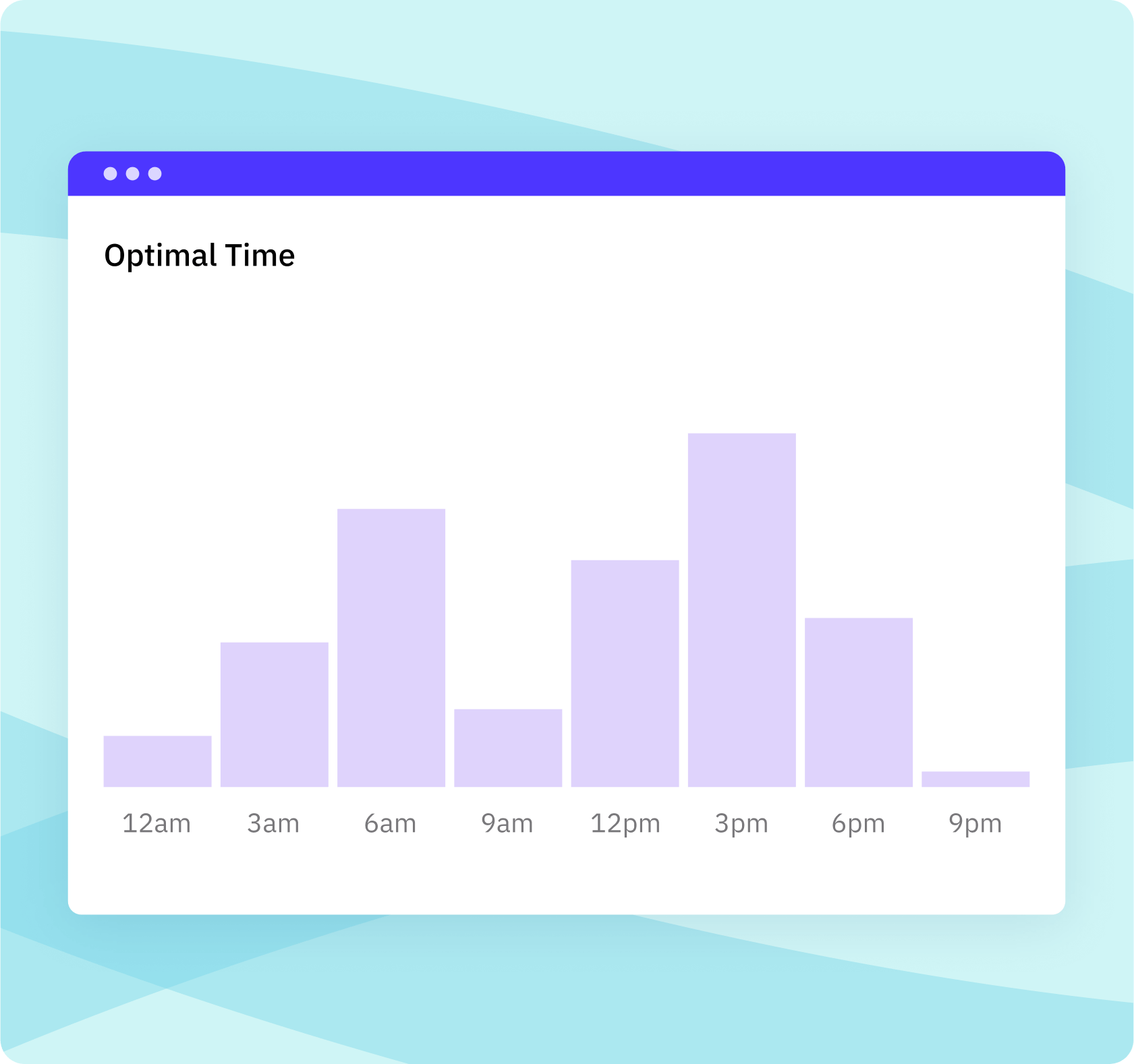 optimal-time-feature-data-driven-decisions-long