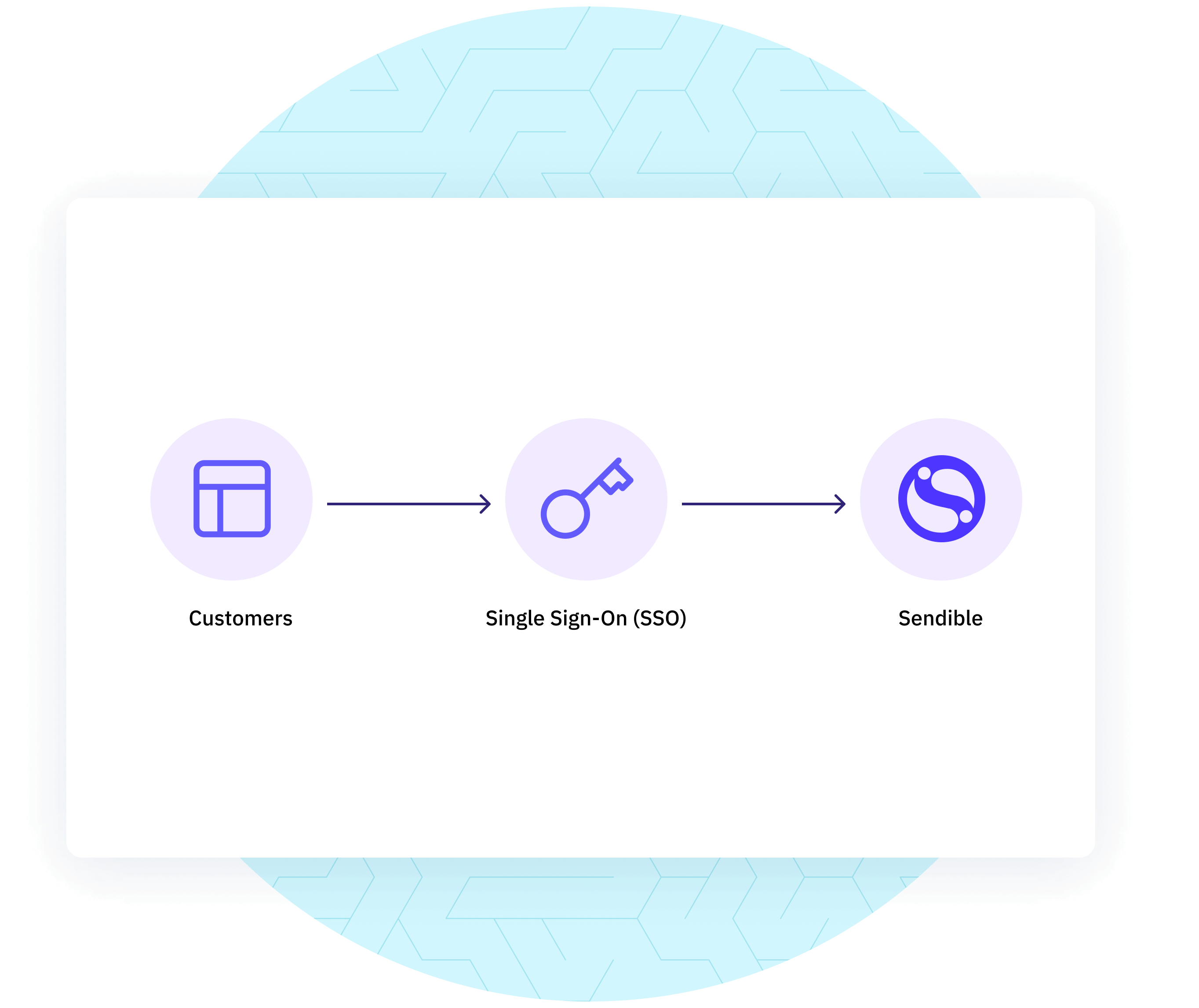 SSO-feature-header-image