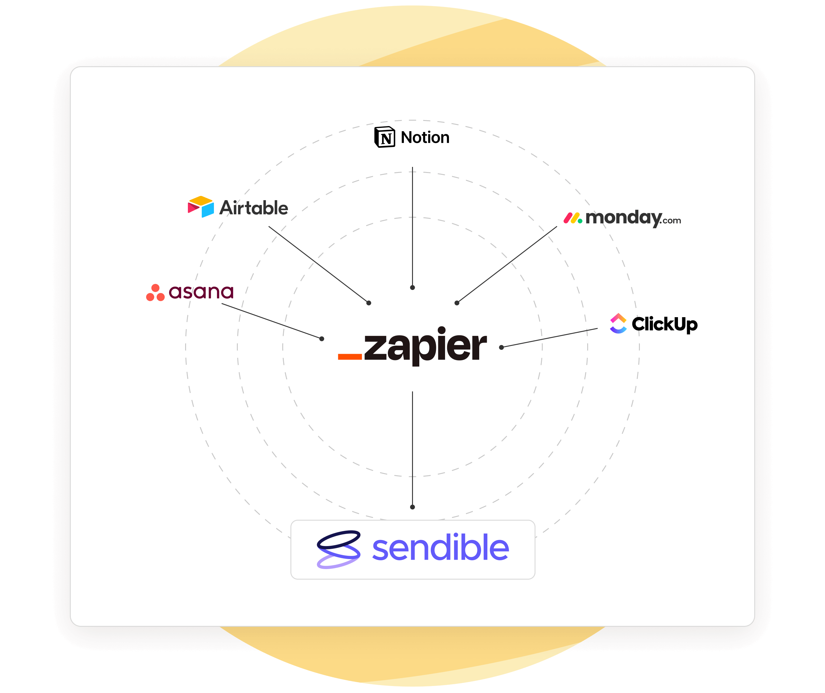 sendible-zapier-header-image-for cta