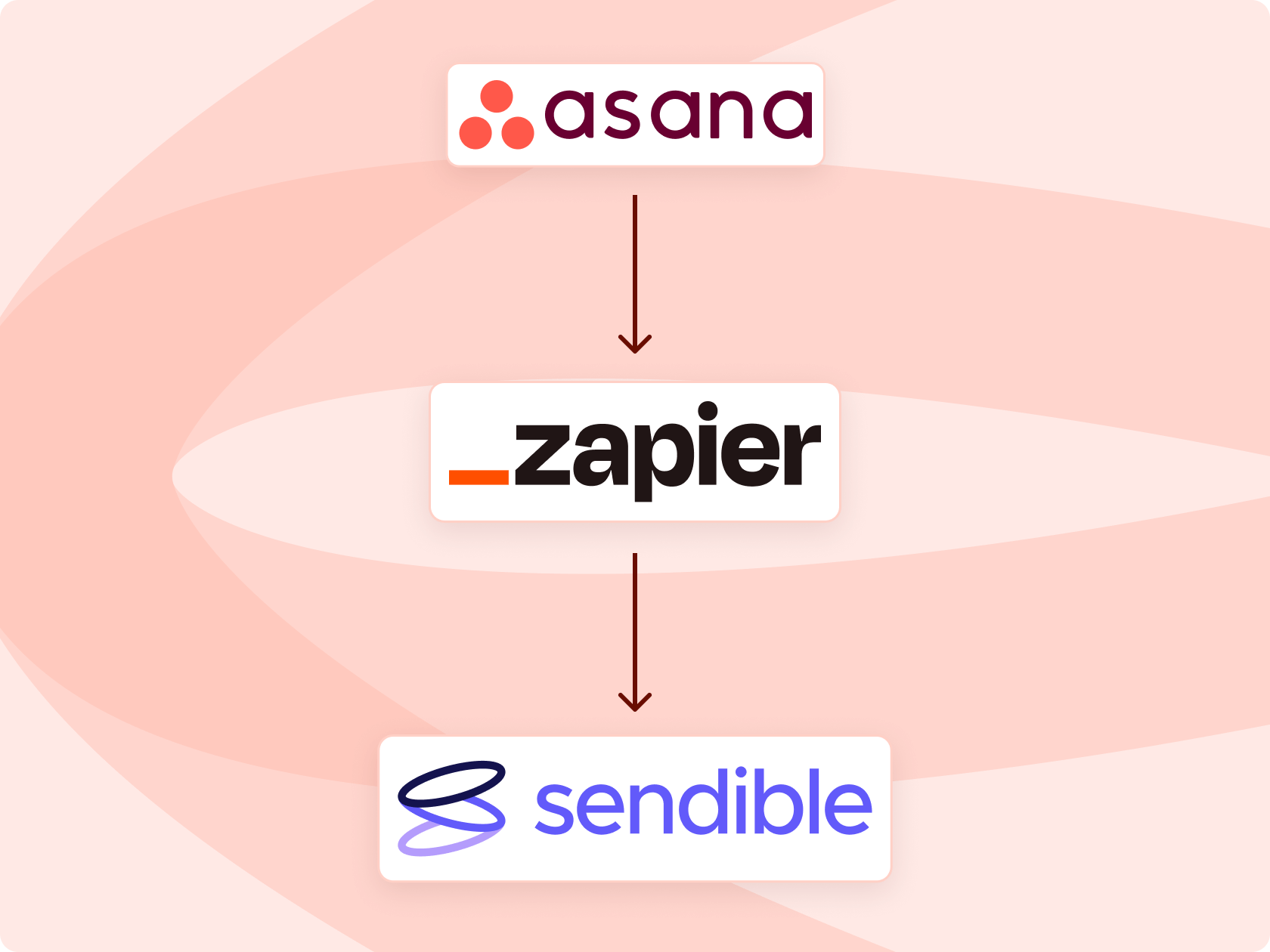 zapier-integrations-asana-short