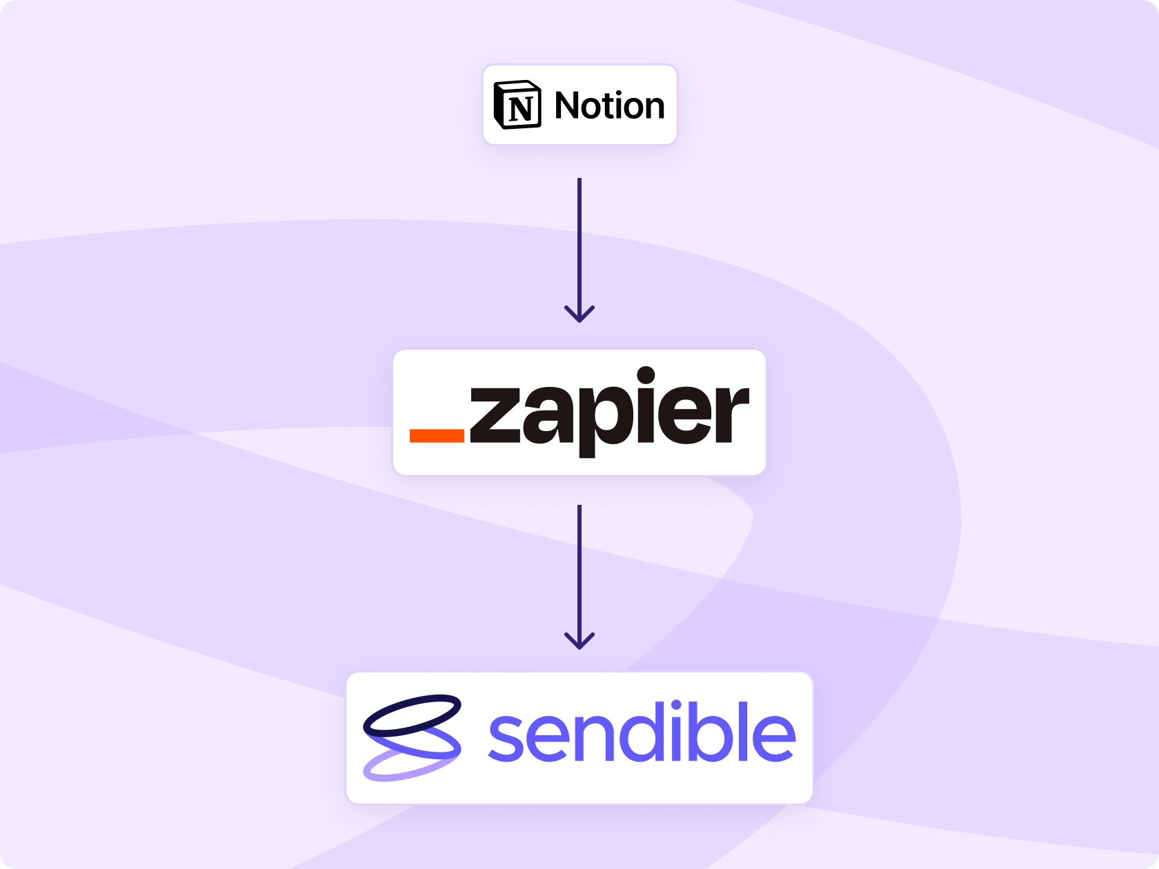 zapier-integrations-notion-short